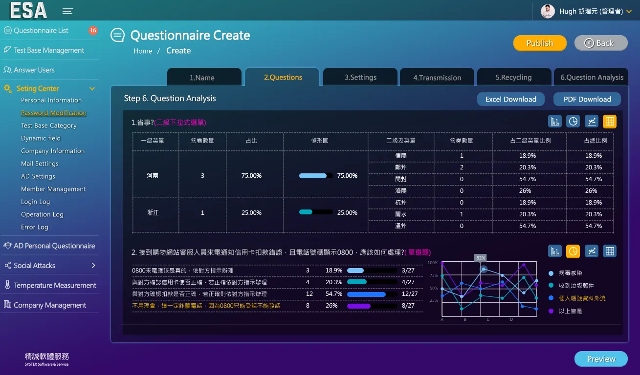 ESA 問卷統計表格畫面